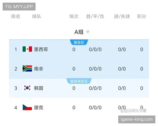 韩国队2026世界杯赛程预测与小组出线形势分析